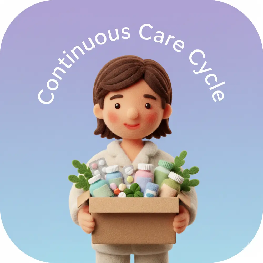 Continuous Care Cycle